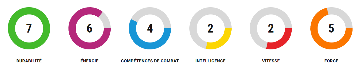 Grille de compétences